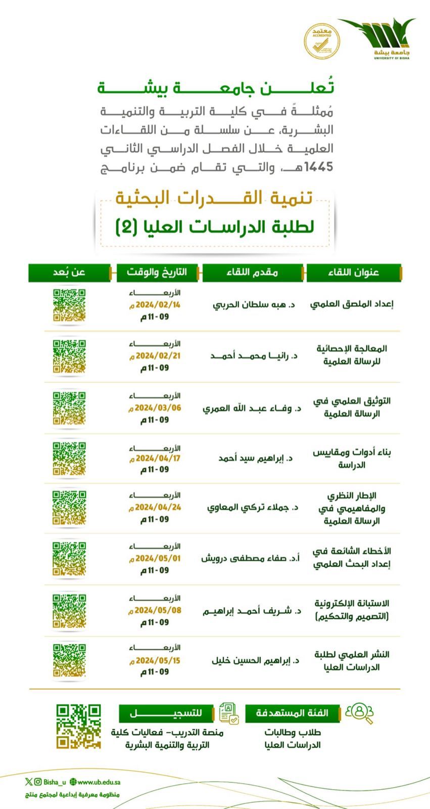 تنمية القدرات البحثية لطلبة الدراسات العليا